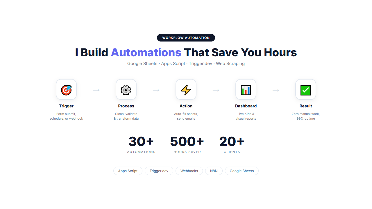 Workflow Automation Portfolio