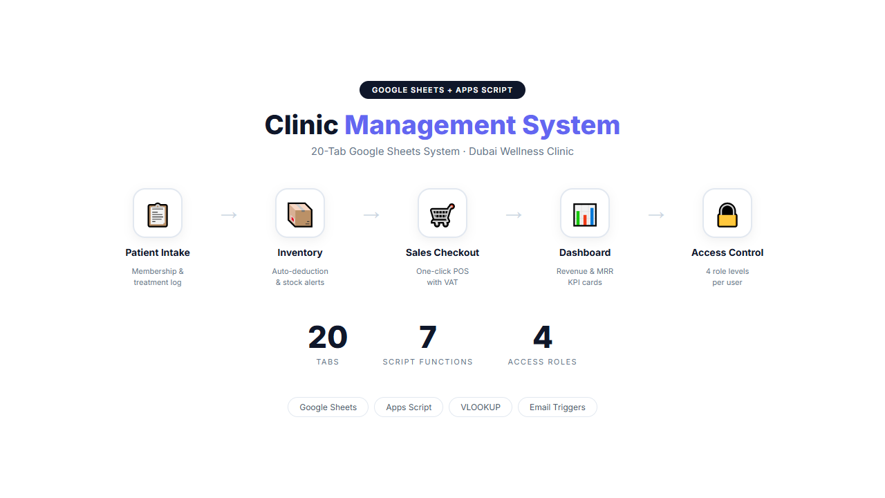 EliteVita Clinic Management Dashboard