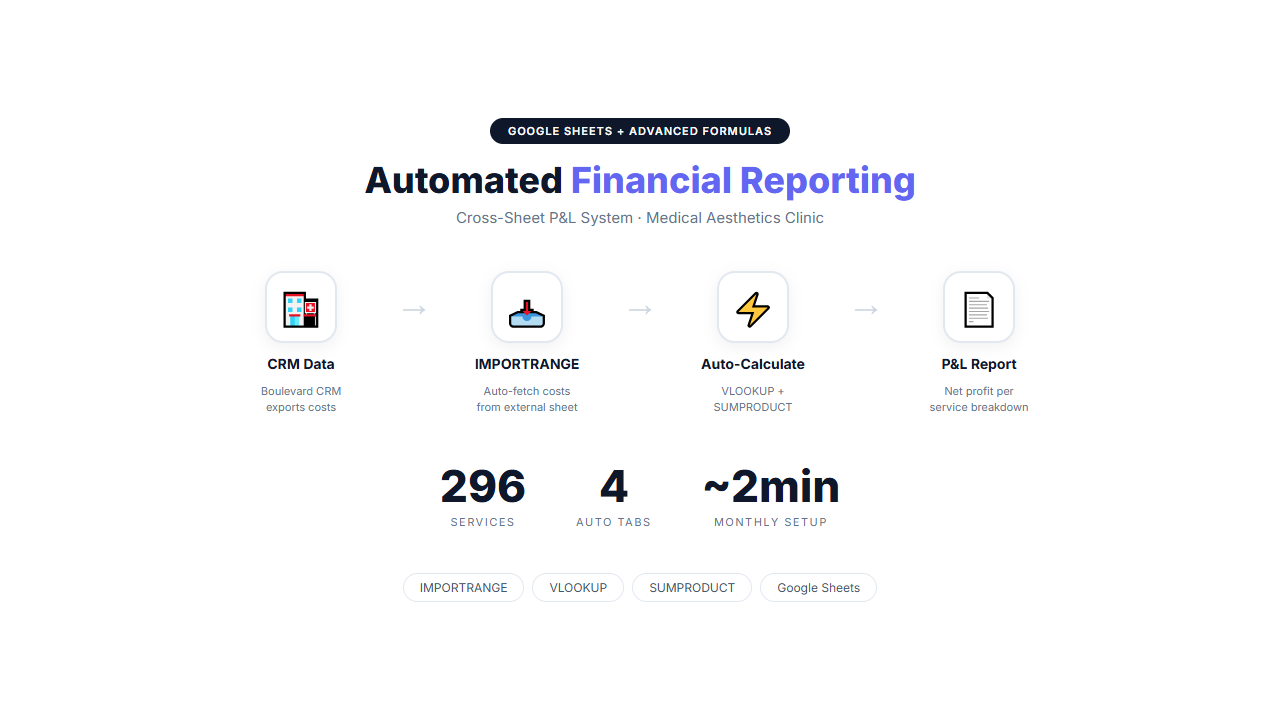 Automated Financial Reporting System