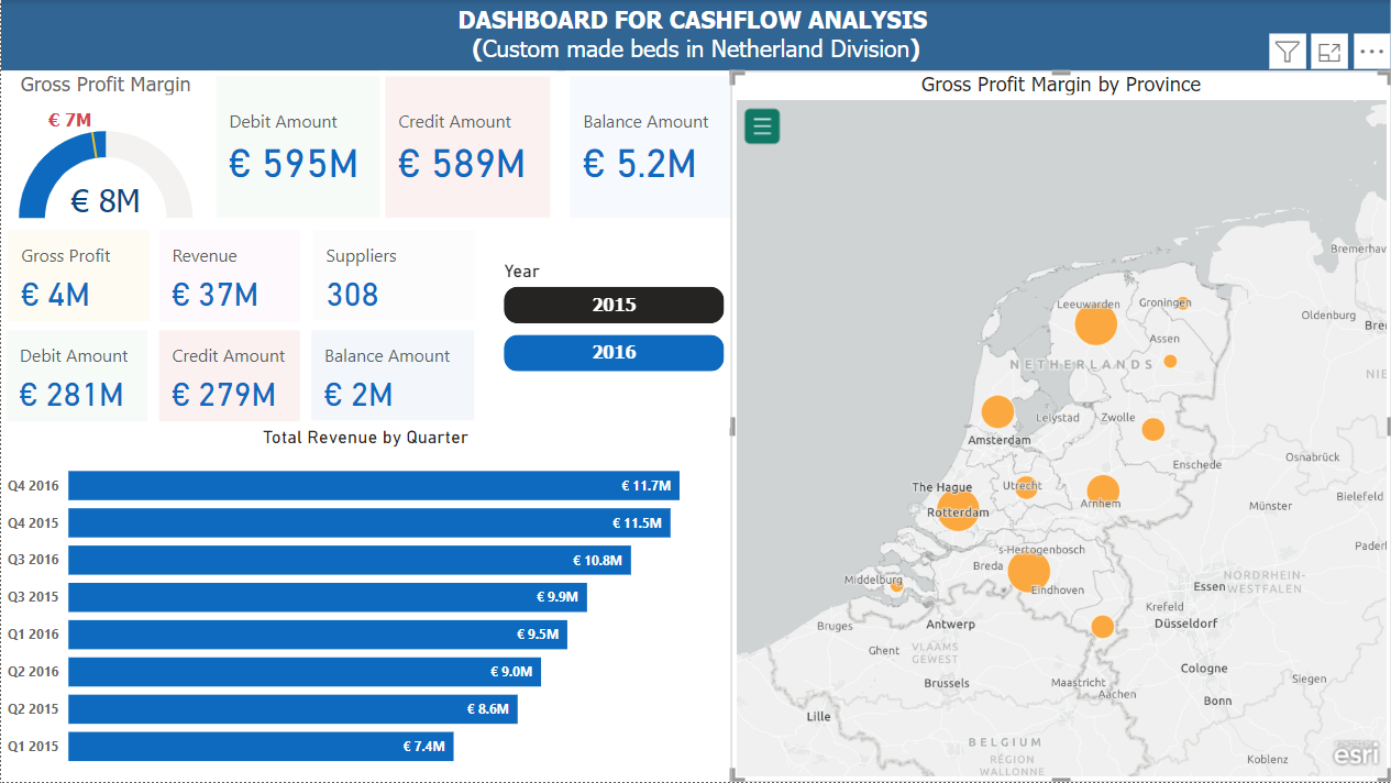 Power BI Cashflow Analysis Dashboard