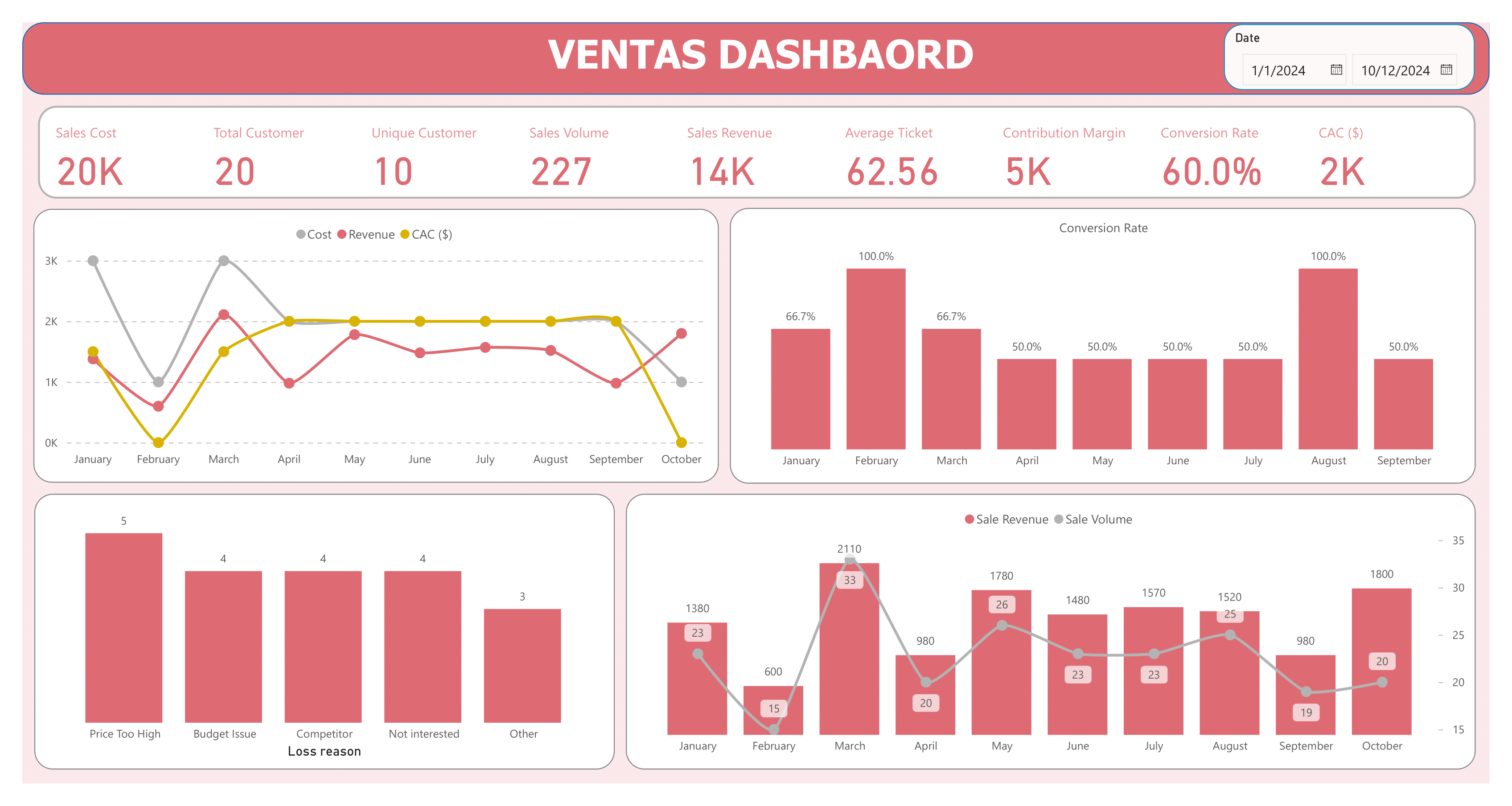 Power BI Sales Performance Dashboard