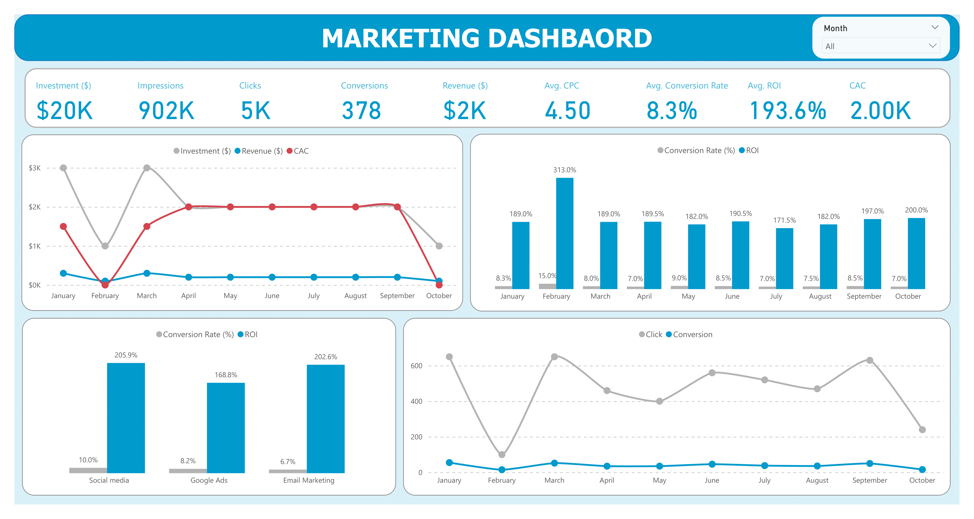 N8N Lead Generation Automation